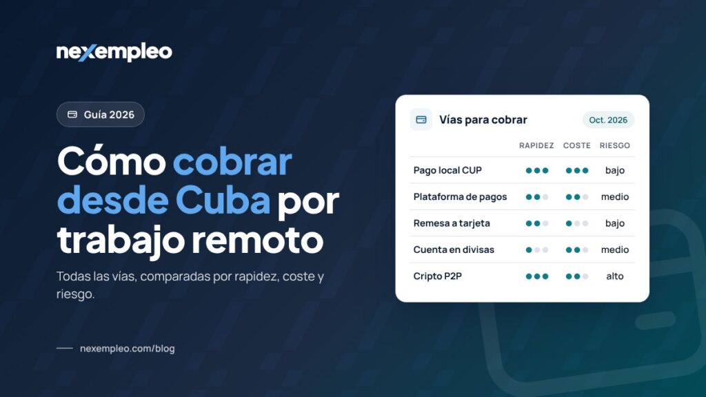 Tabla que compara las vías para cobrar desde Cuba por trabajo remoto según rapidez, coste y riesgo