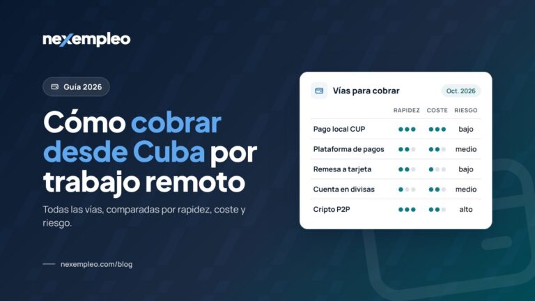 Tabla que compara las vías para cobrar desde Cuba por trabajo remoto según rapidez, coste y riesgo