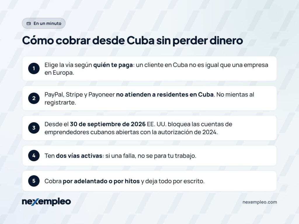 Resumen en cinco puntos de cómo cobrar desde Cuba por trabajo remoto