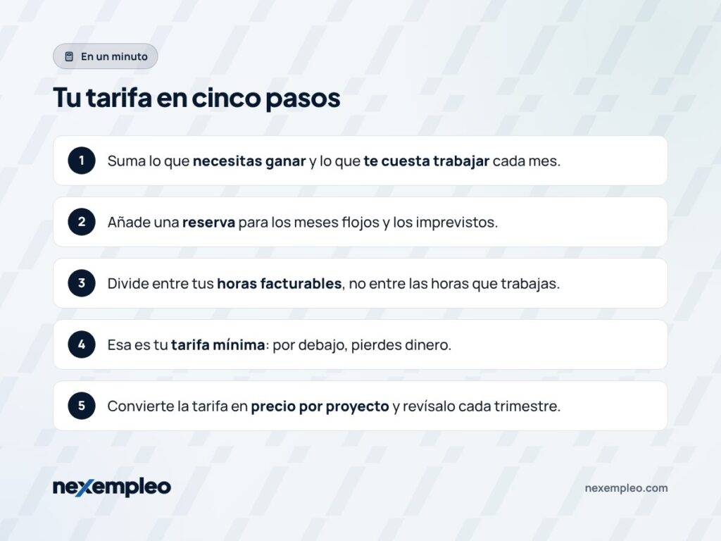 Resumen en cinco puntos de cuánto cobrar como freelancer