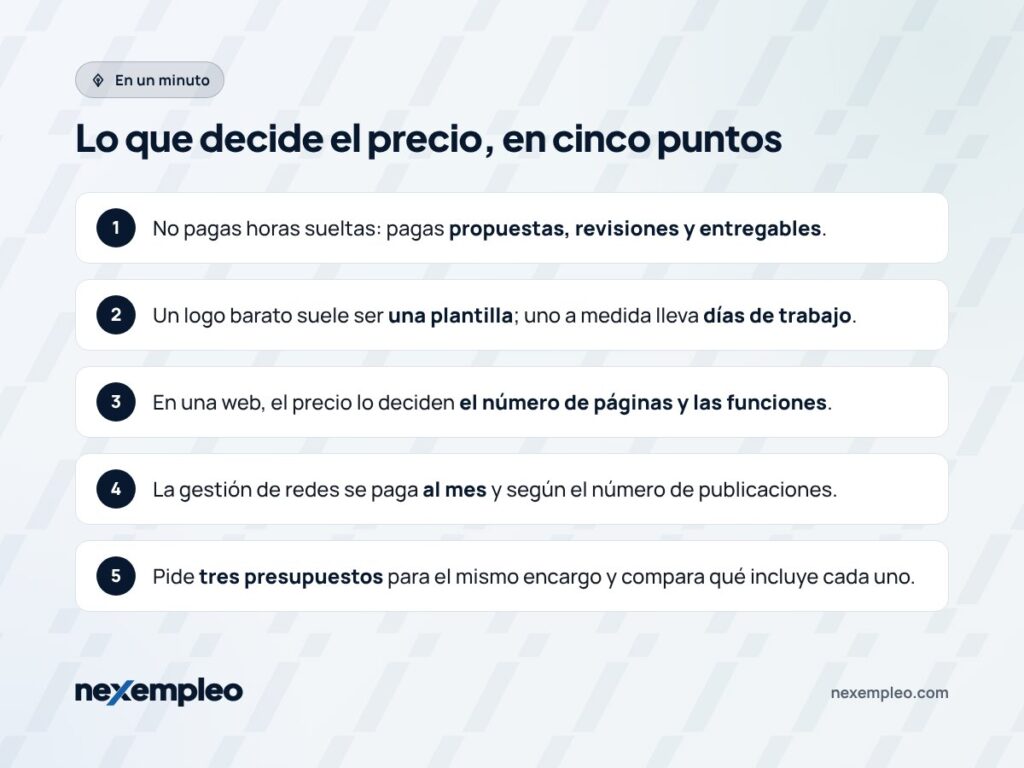 Resumen en cinco puntos de cuánto cuesta un logo, una web o la gestión de redes