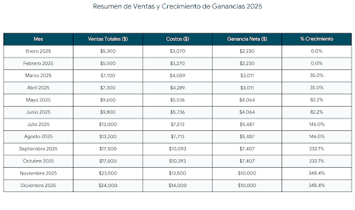 Servicio de asistencia virtual para emprendimientos