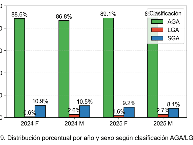 Investigacion en salud con apoyo de inteligencia artificial