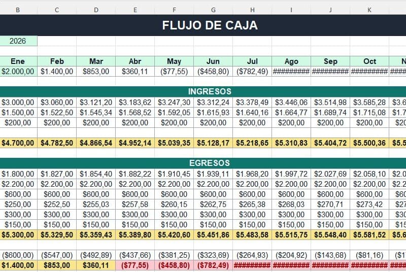 Sistema de control financiero personalizado en Excel